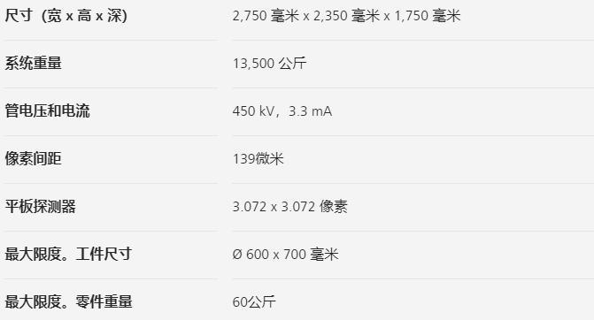 鄂尔多斯鄂尔多斯蔡司鄂尔多斯工业CT